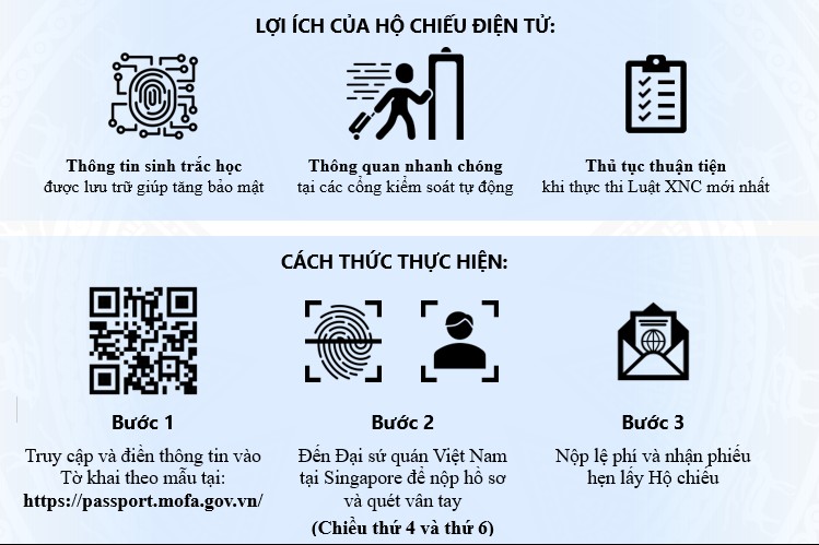Triển khai cấp hộ chiếu điện tử cho công dân Việt Nam ở nước ngoài